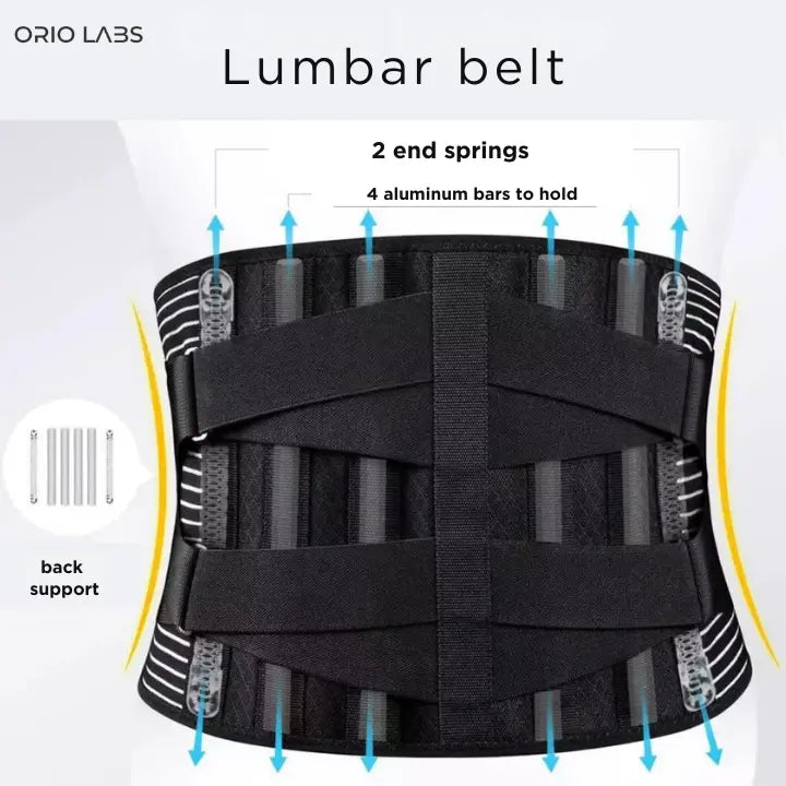 PostuBelt™ Orio Labs Orio Labs